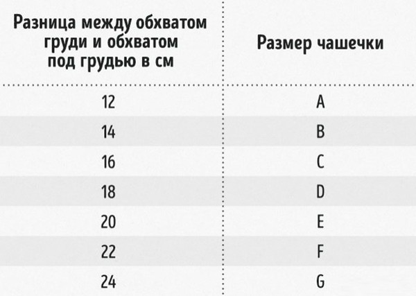 Таблица размеров бюстгальтера